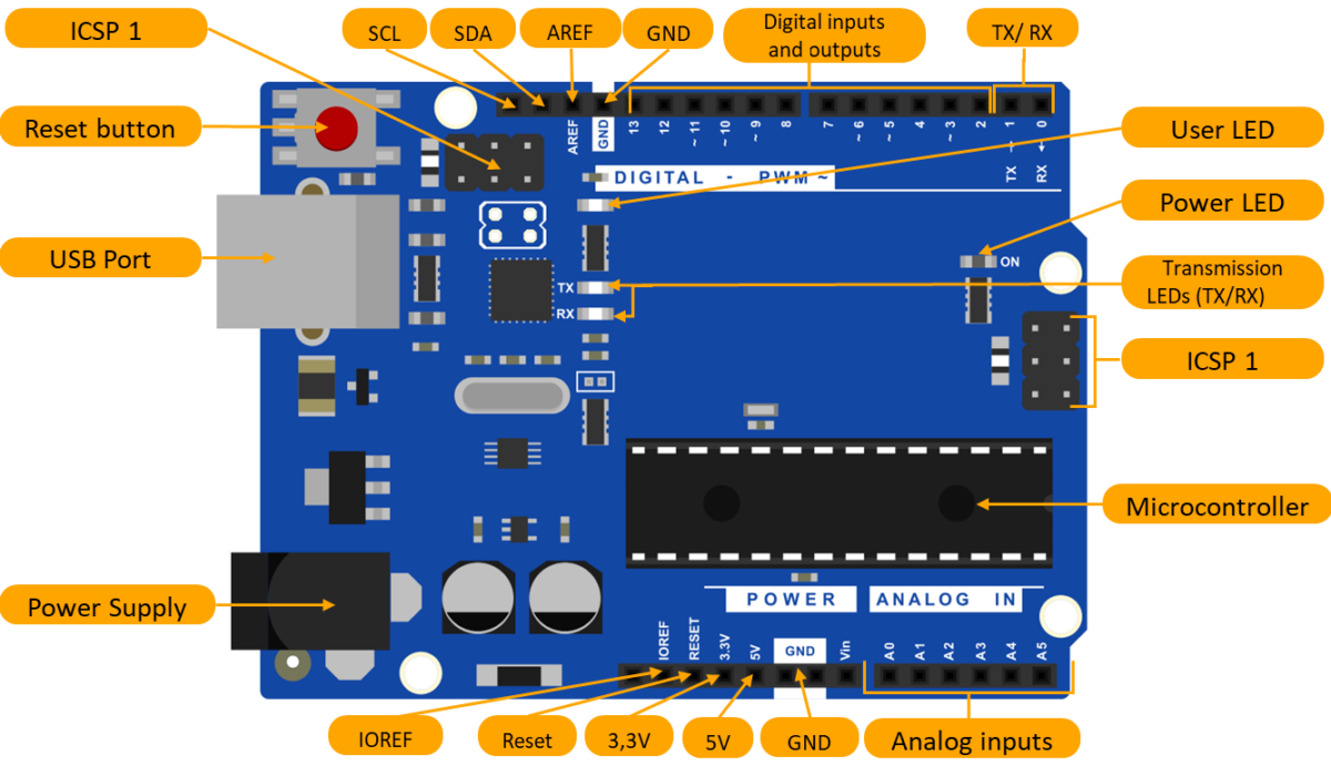 Arduino Microcontroller Guide: Boards & Basics