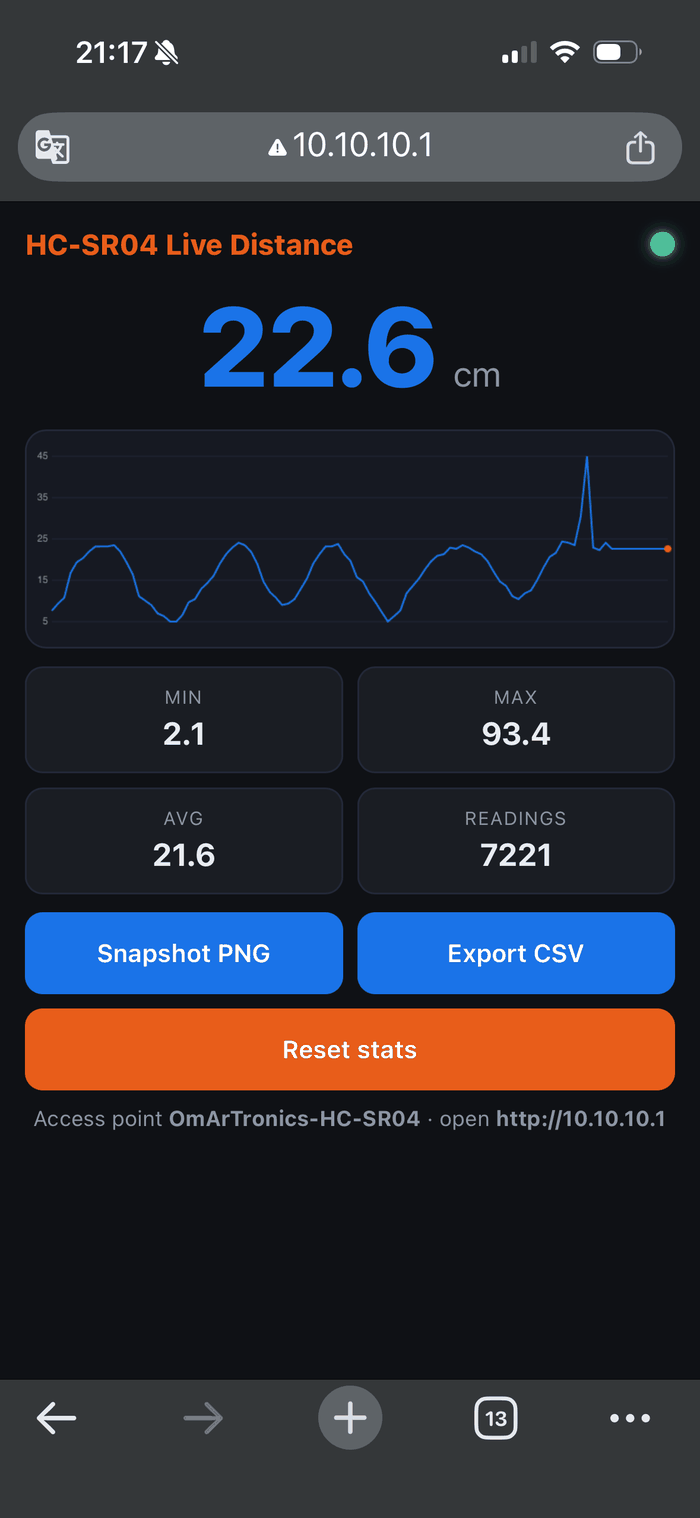 The dashboard running on a phone: 22.6 cm live, 7221 readings, min 2.1 and max 93.4