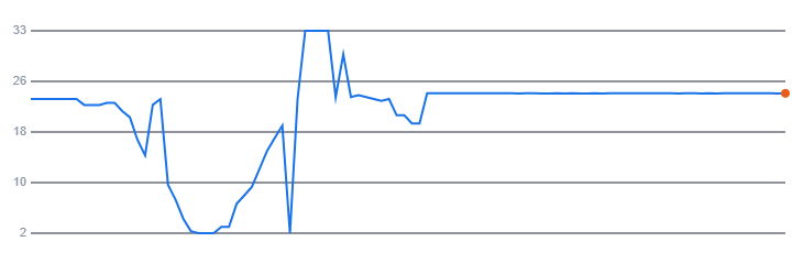 Chart PNG exported from the dashboard with one tap