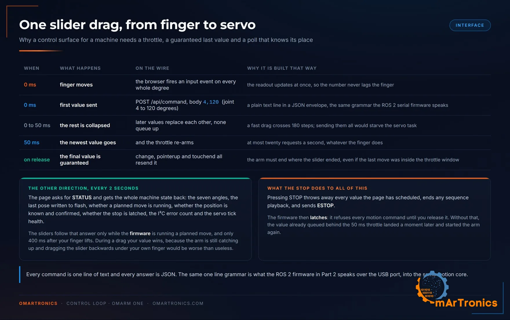 One slider drag, from finger to servo