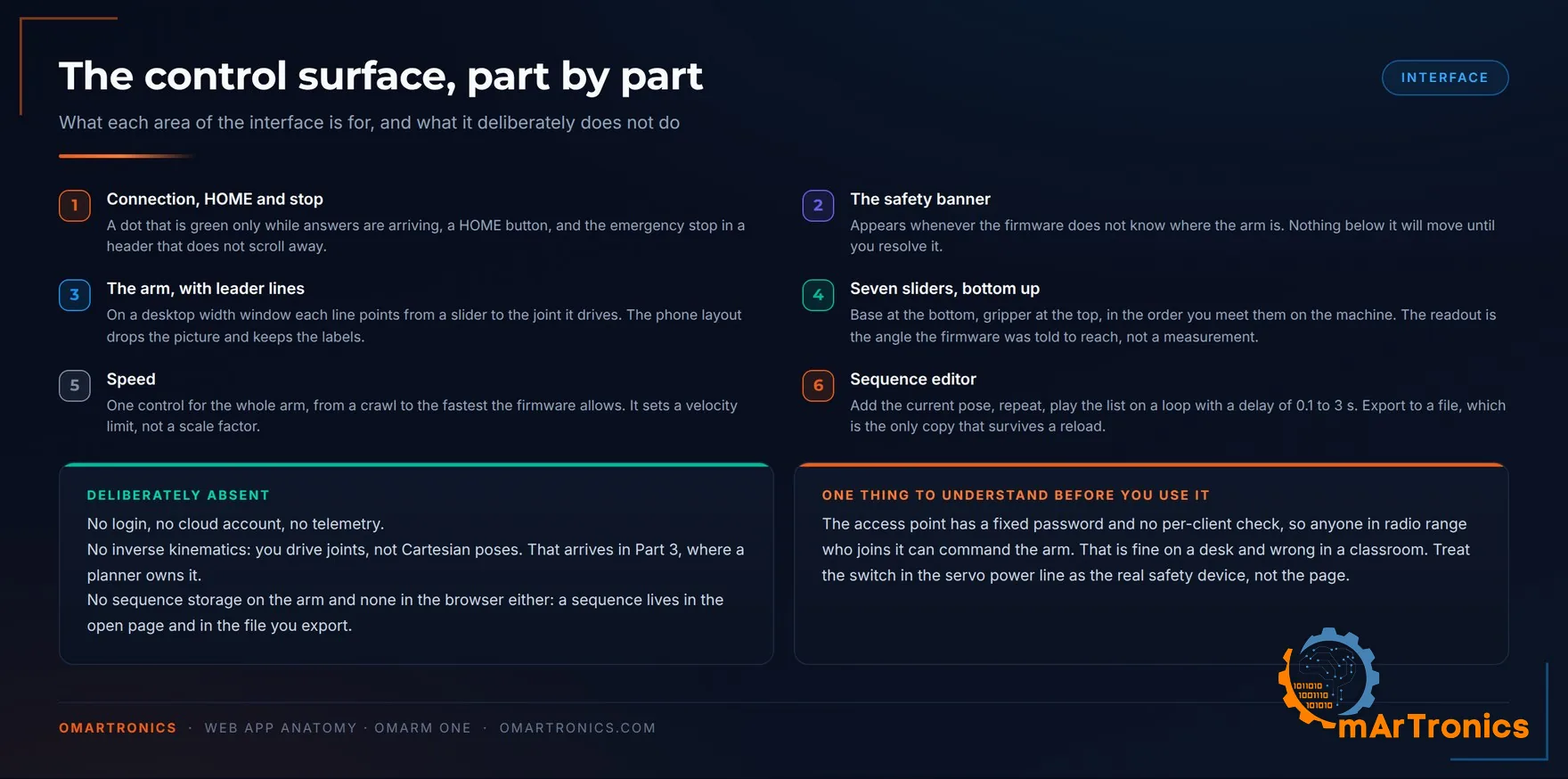 What each area of the interface is for